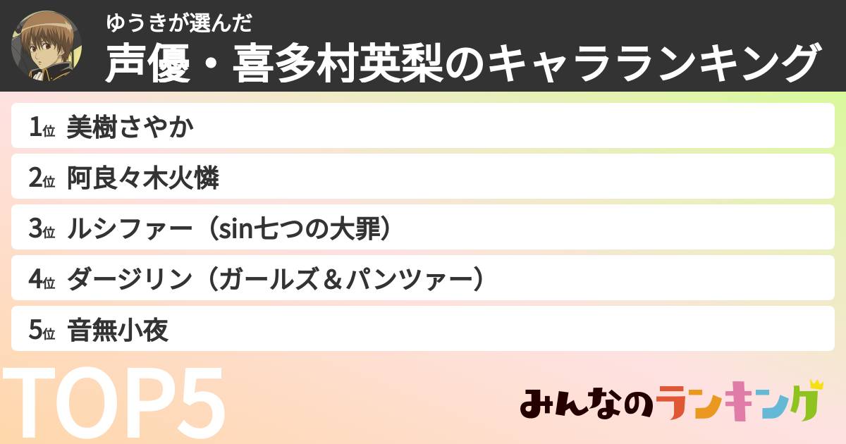 ゆうきさんの「声優・喜多村英梨のキャラランキング」