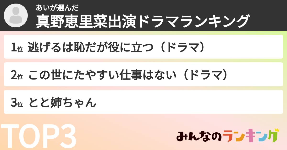 あいさんの「真野恵里菜出演ドラマランキング」