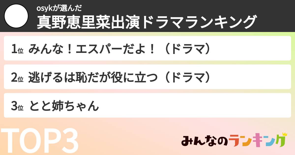 osykさんの「真野恵里菜出演ドラマランキング」