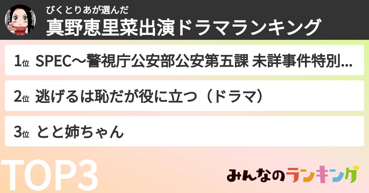 びくとりあさんの「真野恵里菜出演ドラマランキング」