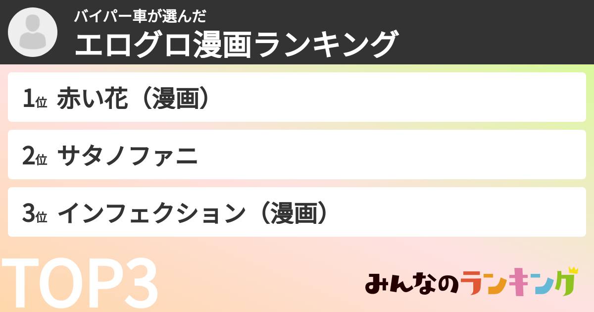 バイパー車さんの「エログロ漫画ランキング」
