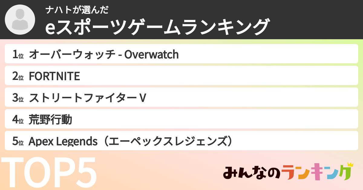 ナハトさんの「eスポーツゲームランキング」