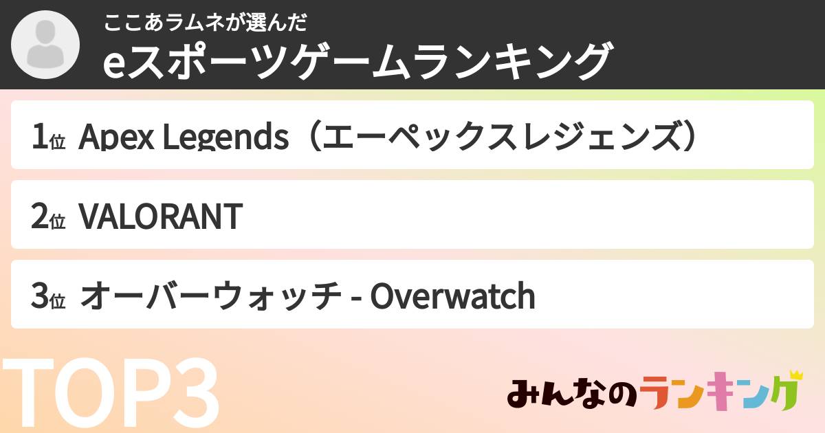 ここあラムネさんの「eスポーツゲームランキング」