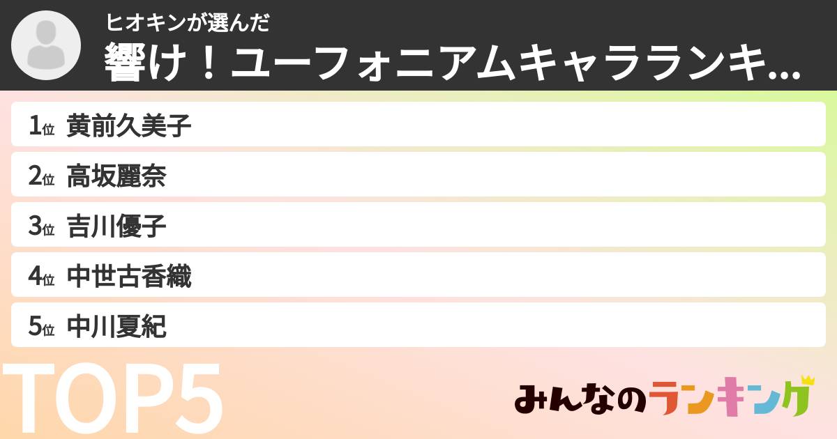 ヒオキンさんの「響け！ユーフォニアムキャラランキング」