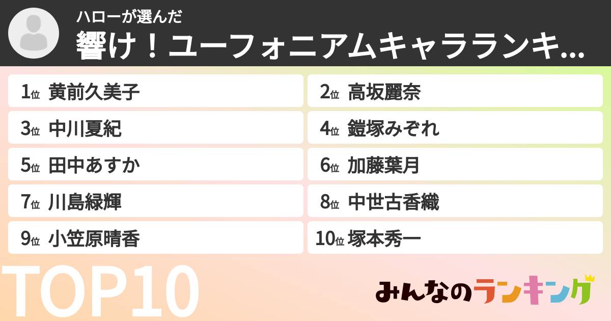 ハローさんの「響け!ユーフォニアムキャラランキング」