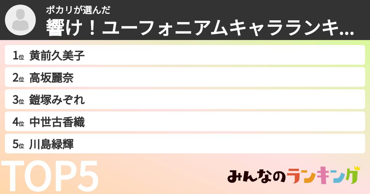 ポカリさんの「響け!ユーフォニアムキャラランキング」