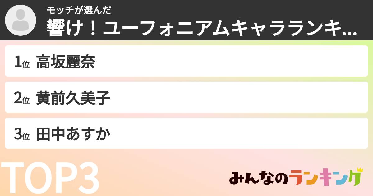 モッチさんの「響け！ユーフォニアムキャラランキング」