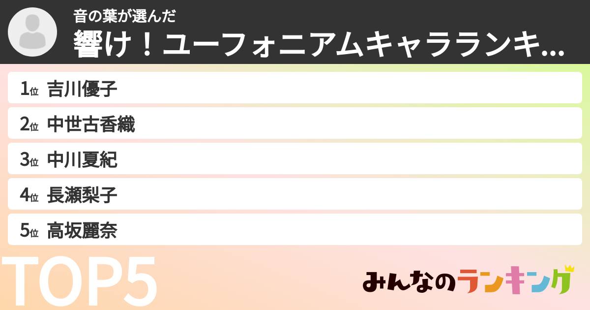 音の葉さんの「響け!ユーフォニアムキャラランキング」
