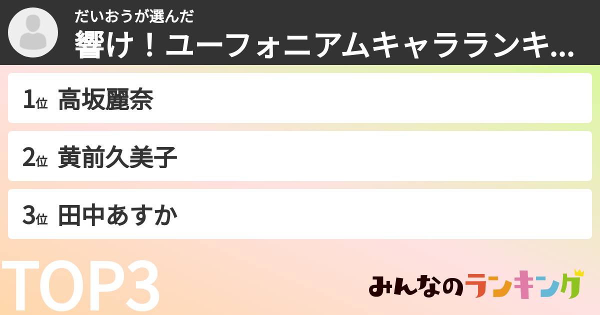 だいおうさんの「響け！ユーフォニアムキャラランキング」