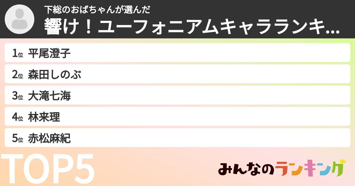 下総のおばちゃんさんの「響け！ユーフォニアムキャラランキング」