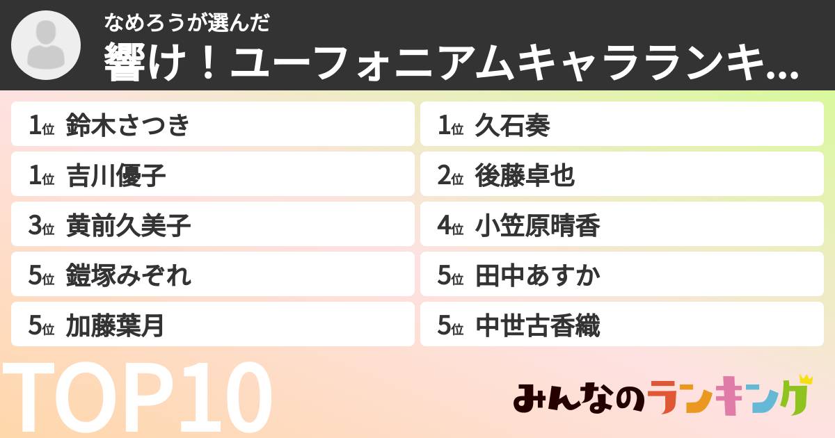 なめろうさんの「響け！ユーフォニアムキャラランキング」