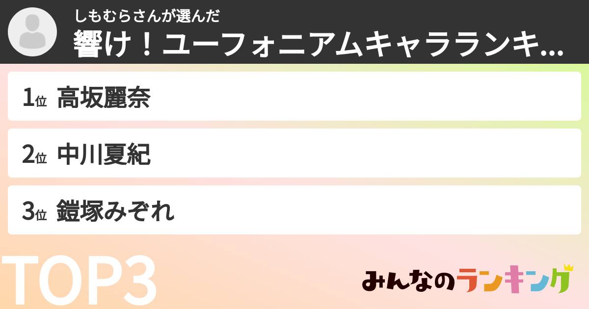 しもむらさんさんの「響け！ユーフォニアムキャラランキング」