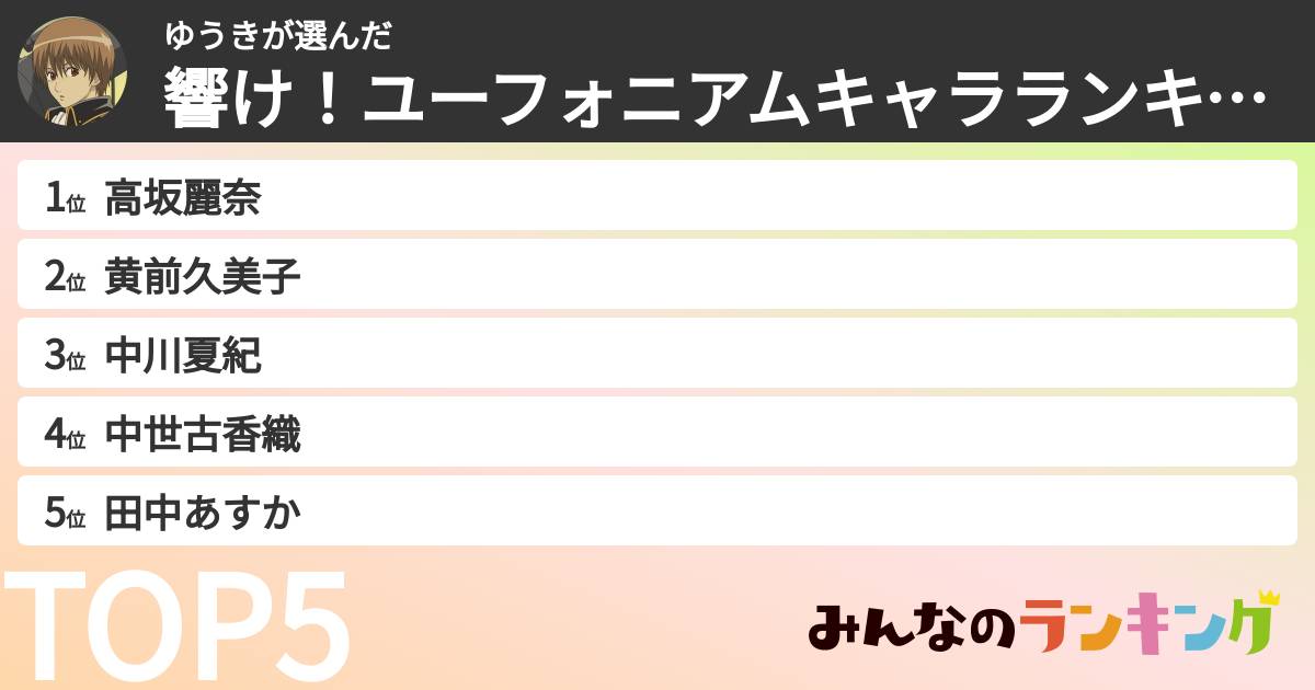ゆうきさんの「響け！ユーフォニアムキャラランキング」