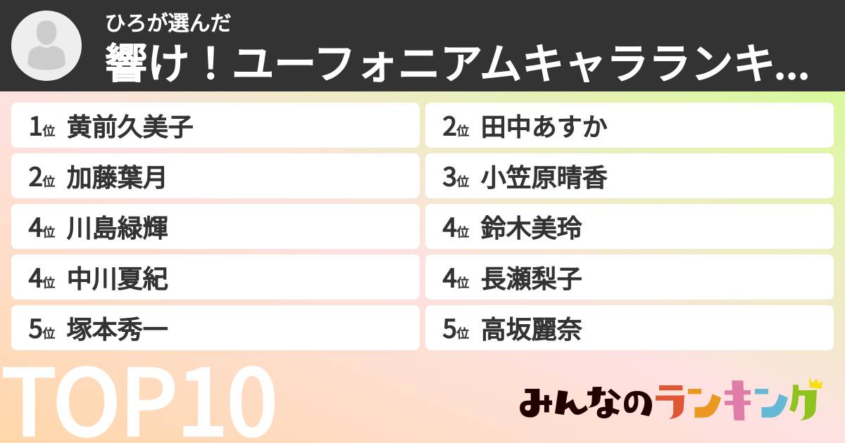 ひろさんの「響け!ユーフォニアムキャラランキング」