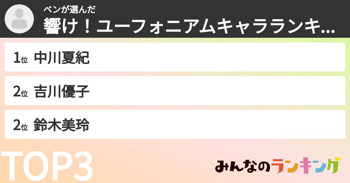 ベンさんの「響け！ユーフォニアムキャラランキング」