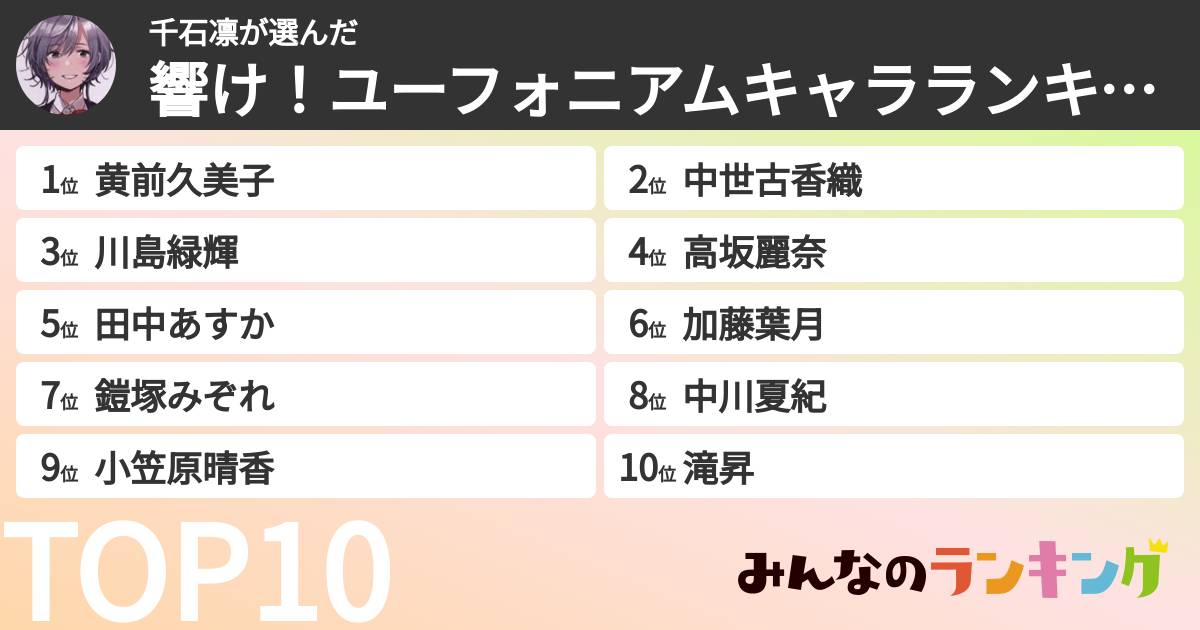 千石凛さんの「響け!ユーフォニアムキャラランキング」