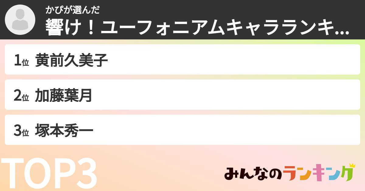 かぴさんの「響け！ユーフォニアムキャラランキング」