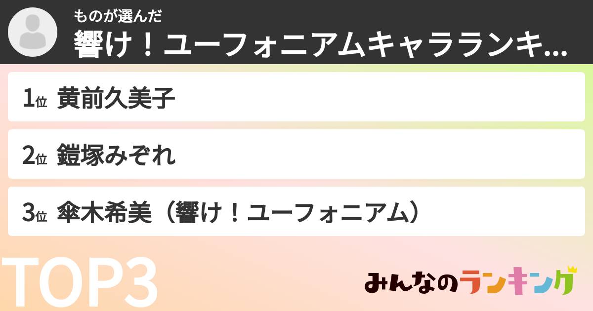 ものさんの「響け！ユーフォニアムキャラランキング」