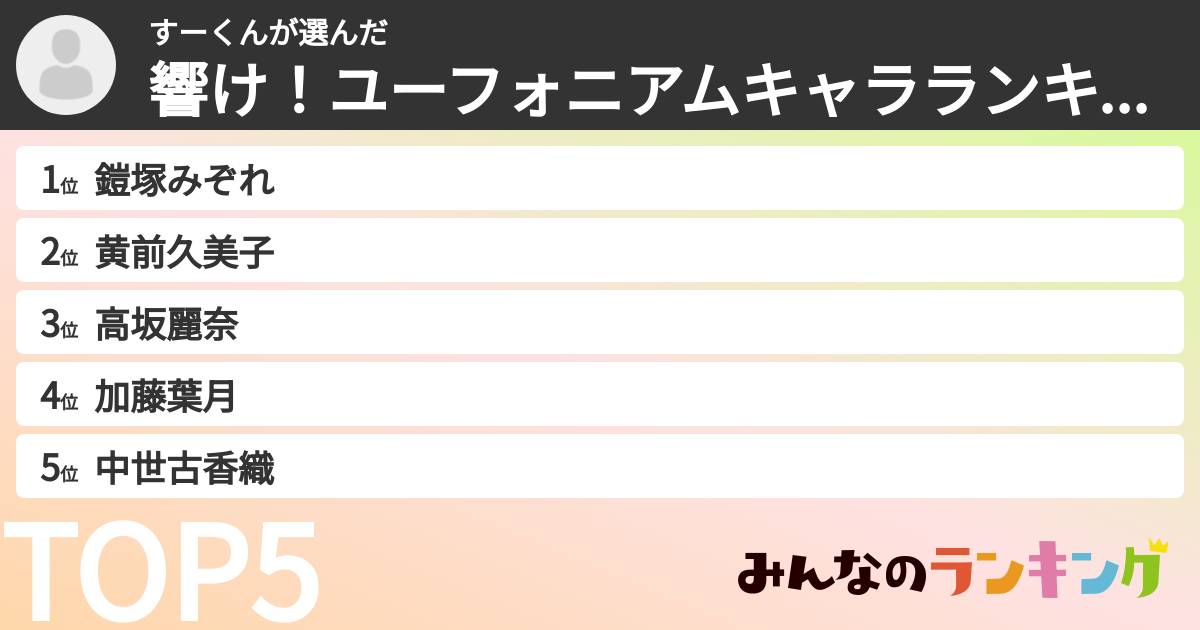 すーくんさんの「響け!ユーフォニアムキャラランキング」