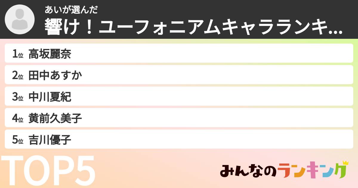 あいさんの「響け!ユーフォニアムキャラランキング」