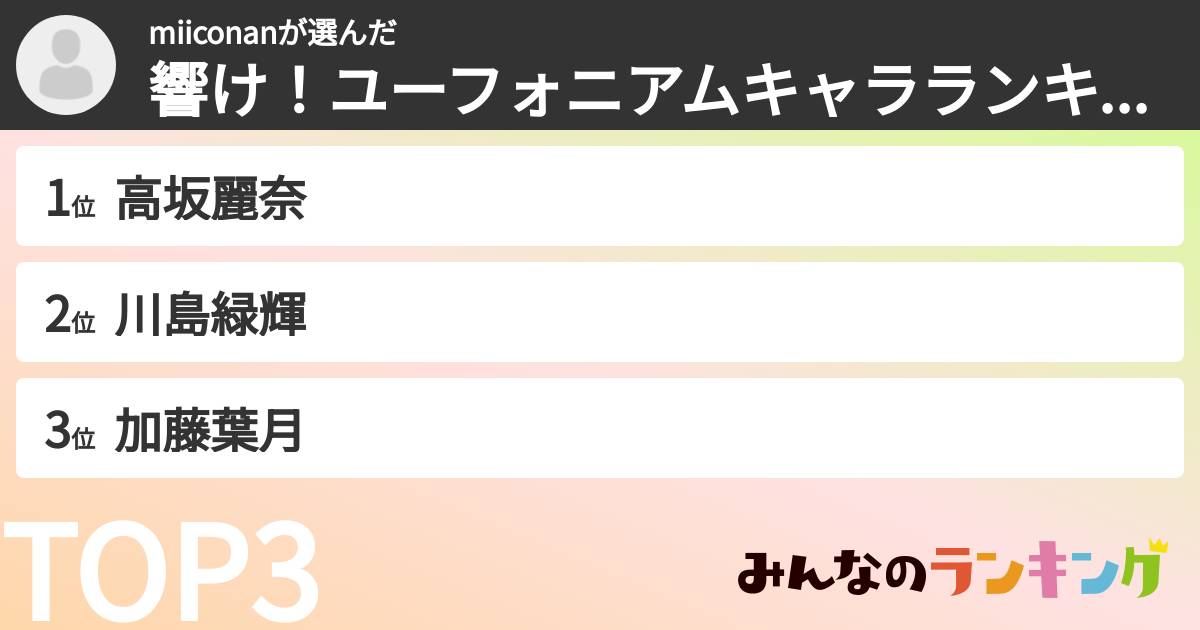 miiconanさんの「響け！ユーフォニアムキャラランキング」