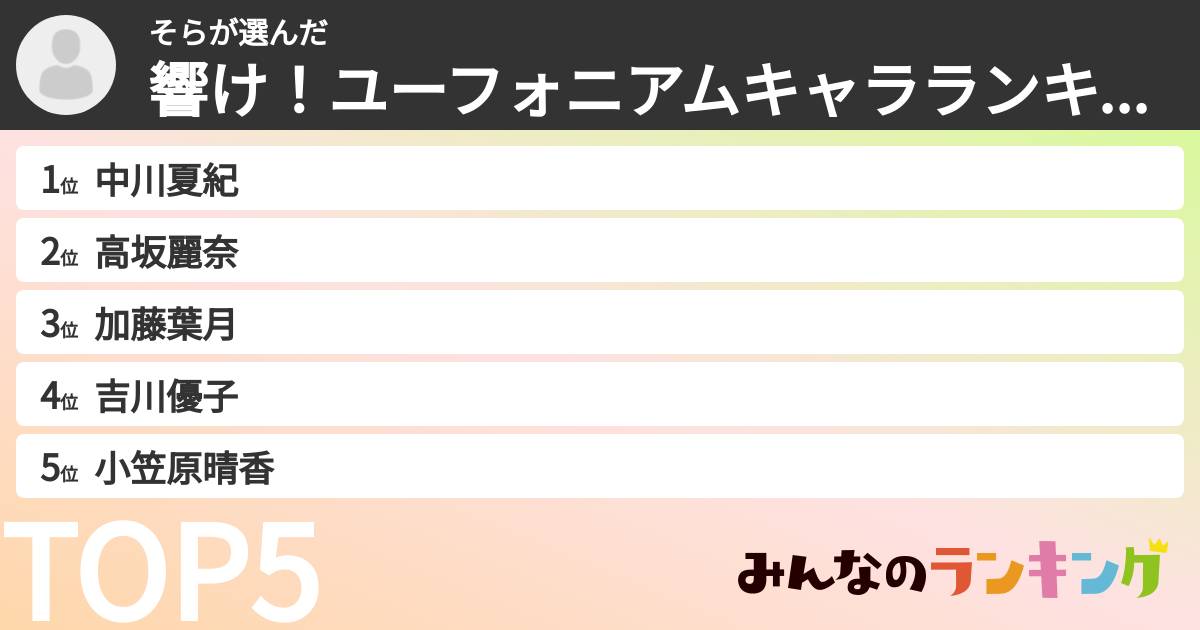そらさんの「響け!ユーフォニアムキャラランキング」
