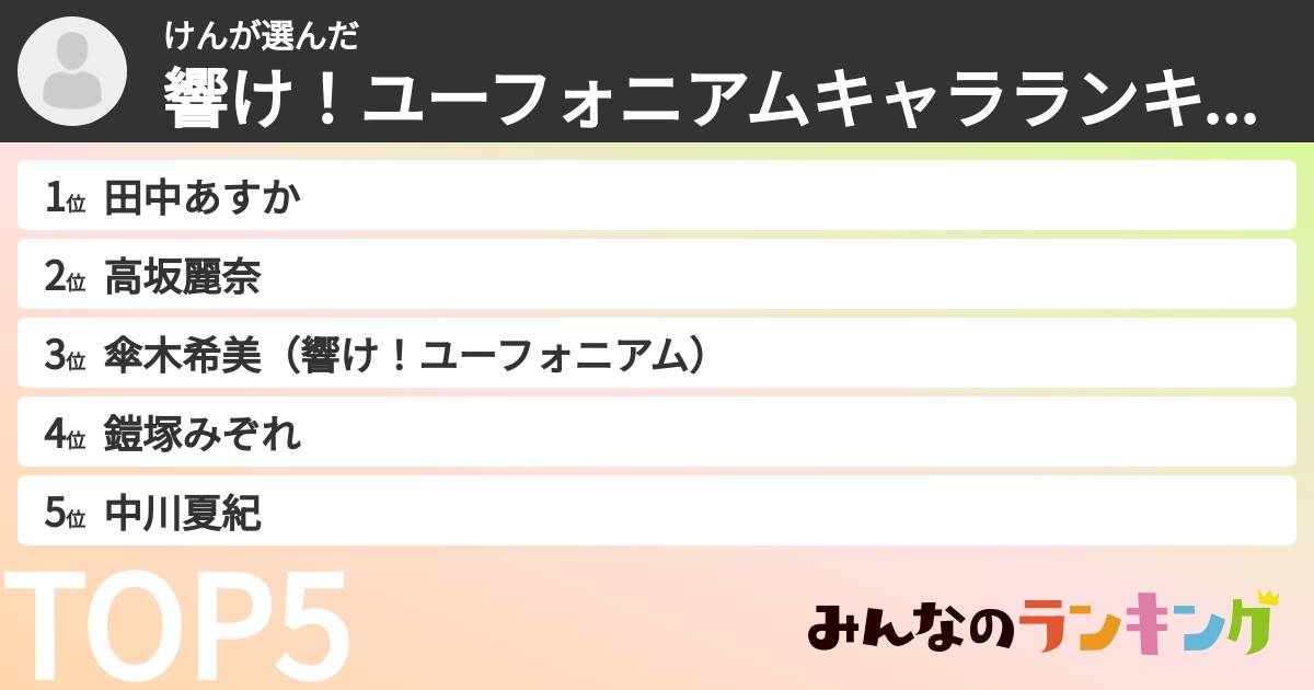 けんさんの「響け!ユーフォニアムキャラランキング」