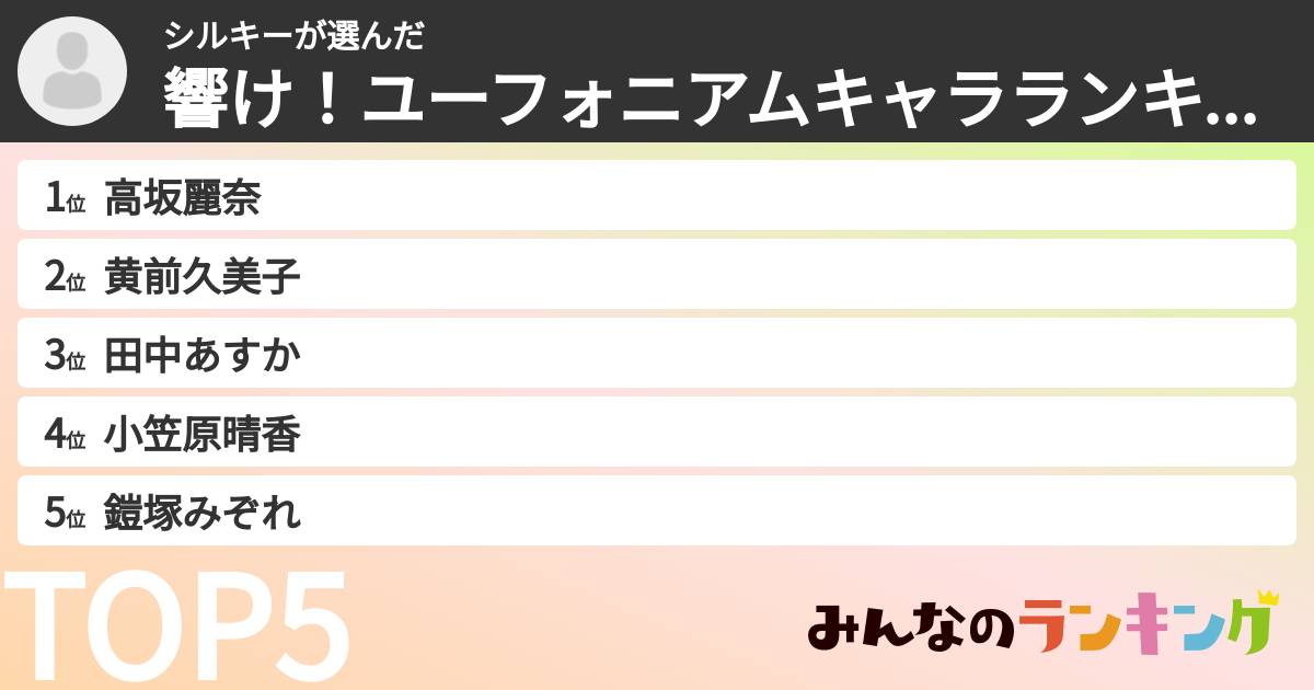 シルキーさんの「響け！ユーフォニアムキャラランキング」
