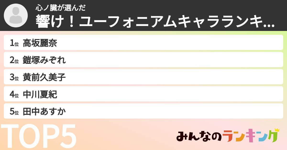 心ノ臓さんの「響け!ユーフォニアムキャラランキング」
