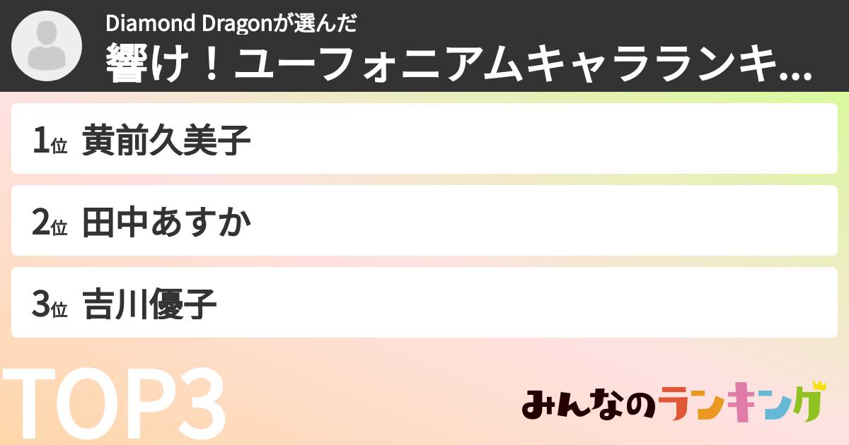 Diamond Dragonさんの「響け!ユーフォニアムキャラランキング」