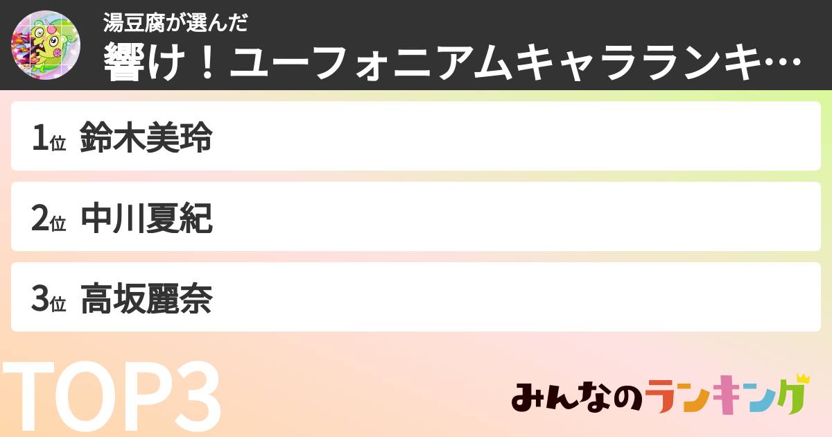 湯豆腐さんの「響け！ユーフォニアムキャラランキング」