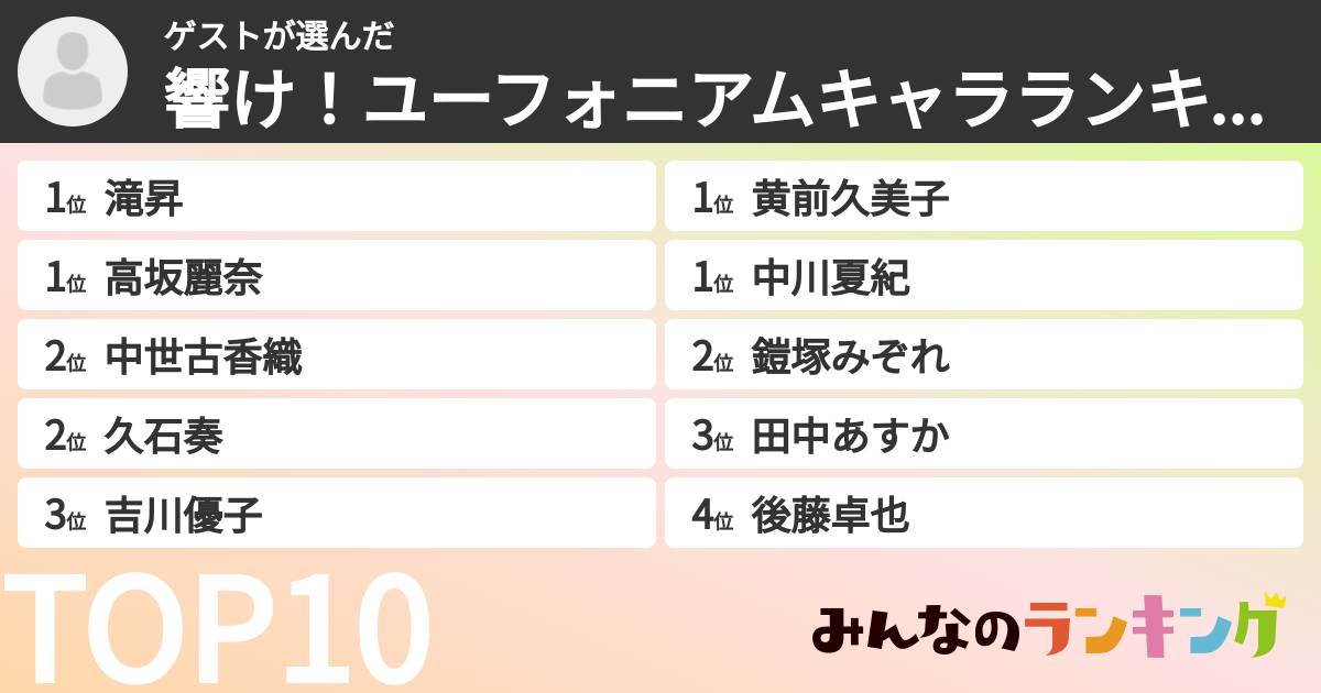 ゲストさんの「響け!ユーフォニアムキャラランキング」