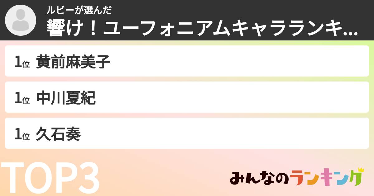 ルビーさんの「響け！ユーフォニアムキャラランキング」
