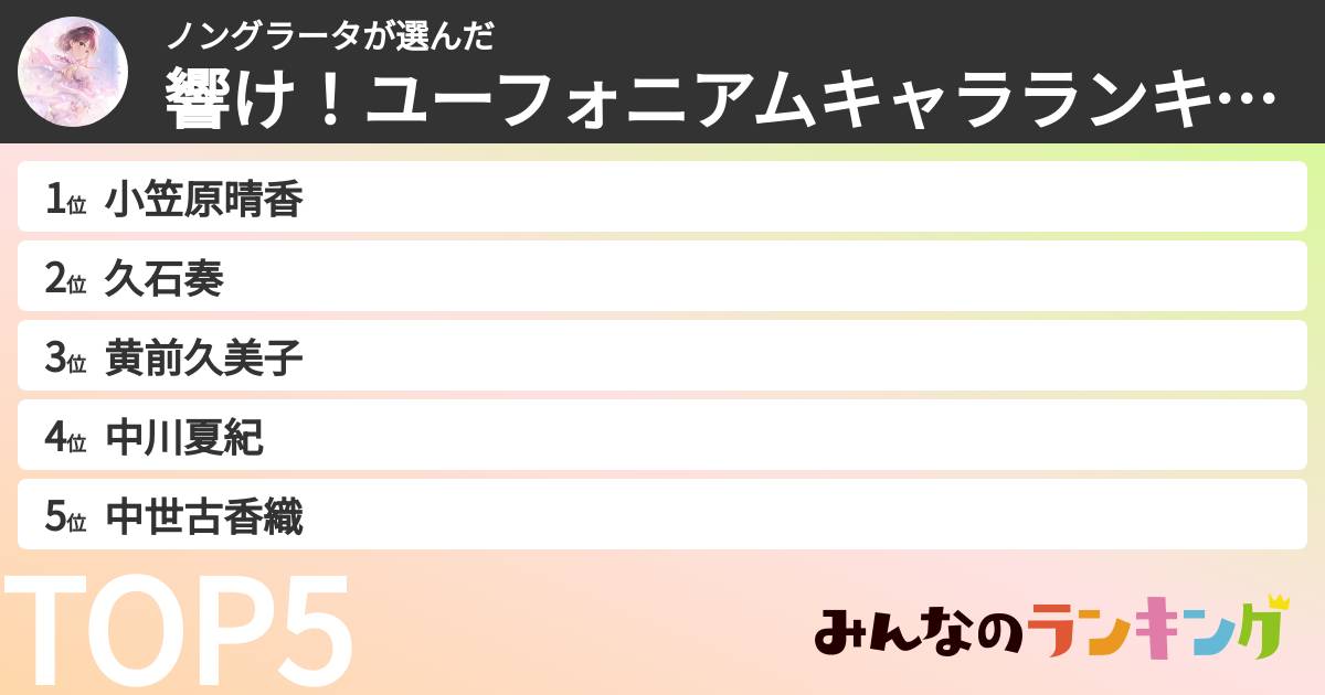 ノングラータさんの「響け!ユーフォニアムキャラランキング」