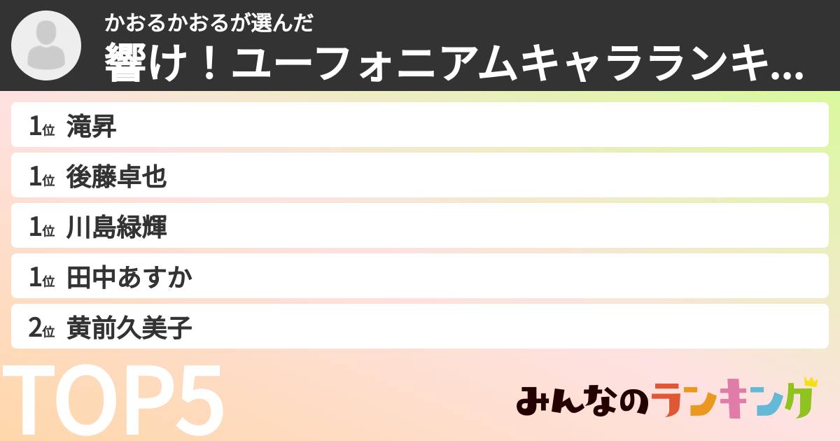 かおるかおるさんの「響け!ユーフォニアムキャラランキング」