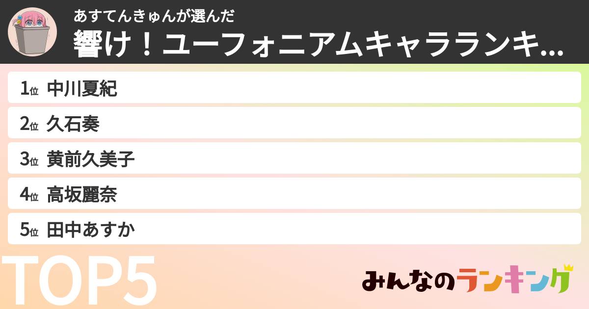 あすてんきゅんさんの「響け！ユーフォニアムキャラランキング」