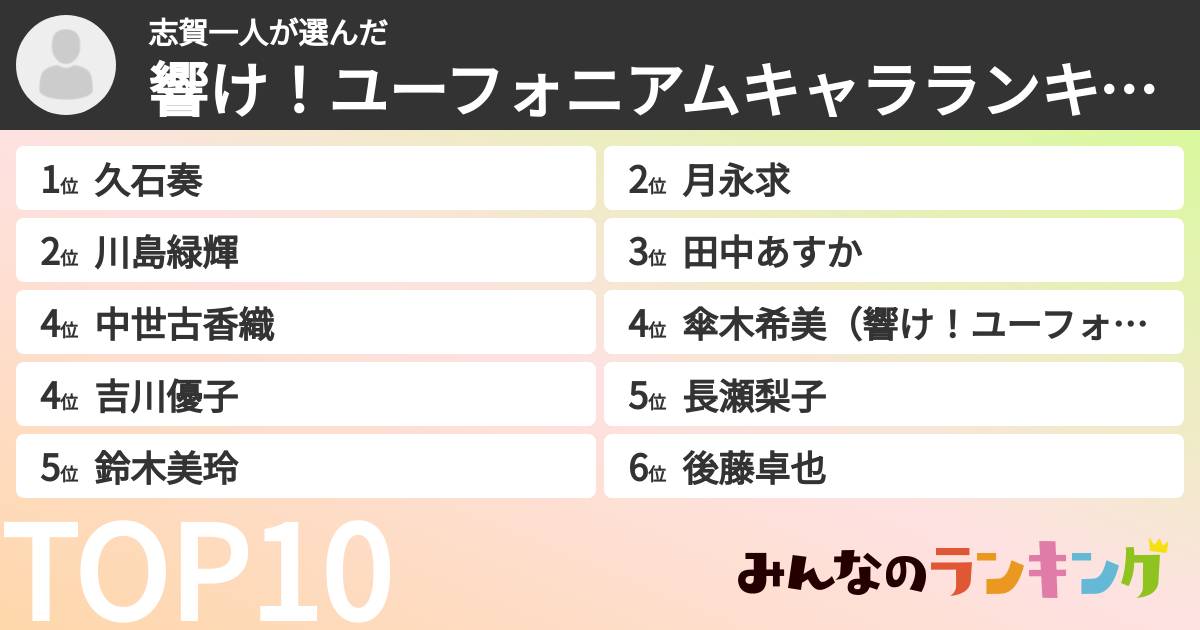 志賀一人さんの「響け！ユーフォニアムキャラランキング」