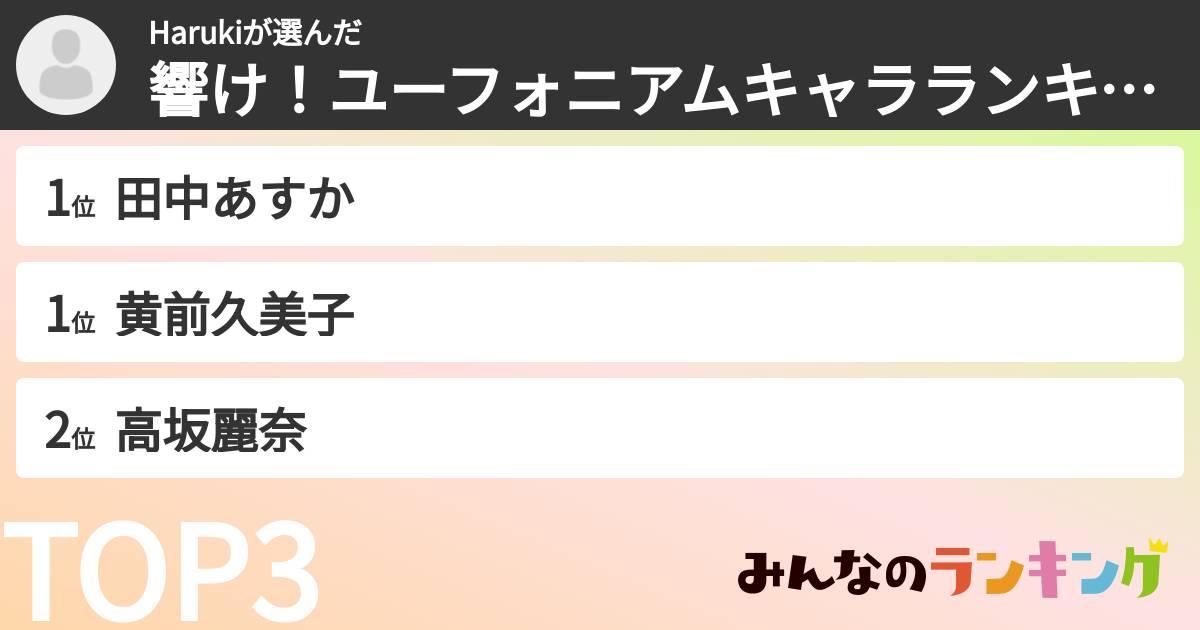 Harukiさんの「響け！ユーフォニアムキャラランキング」