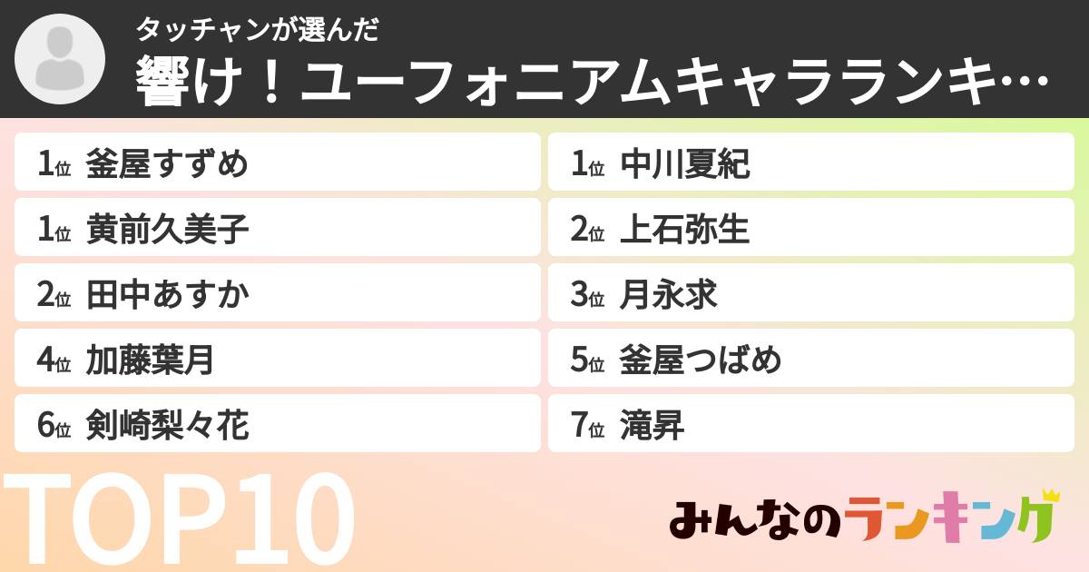 タッチャンさんの「響け!ユーフォニアムキャラランキング」