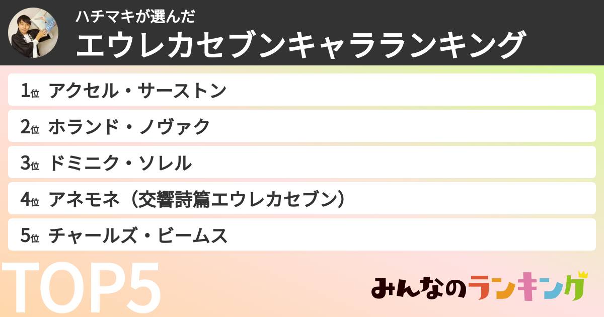 ハチマキさんの「エウレカセブンキャラランキング」