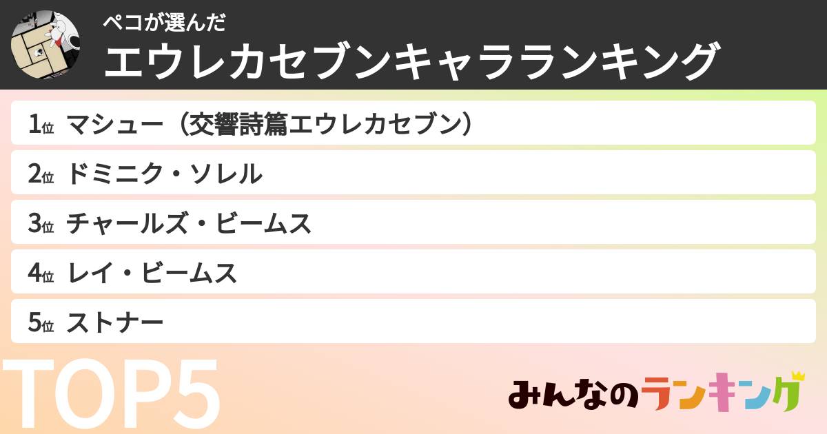 ペコさんの「エウレカセブンキャラランキング」