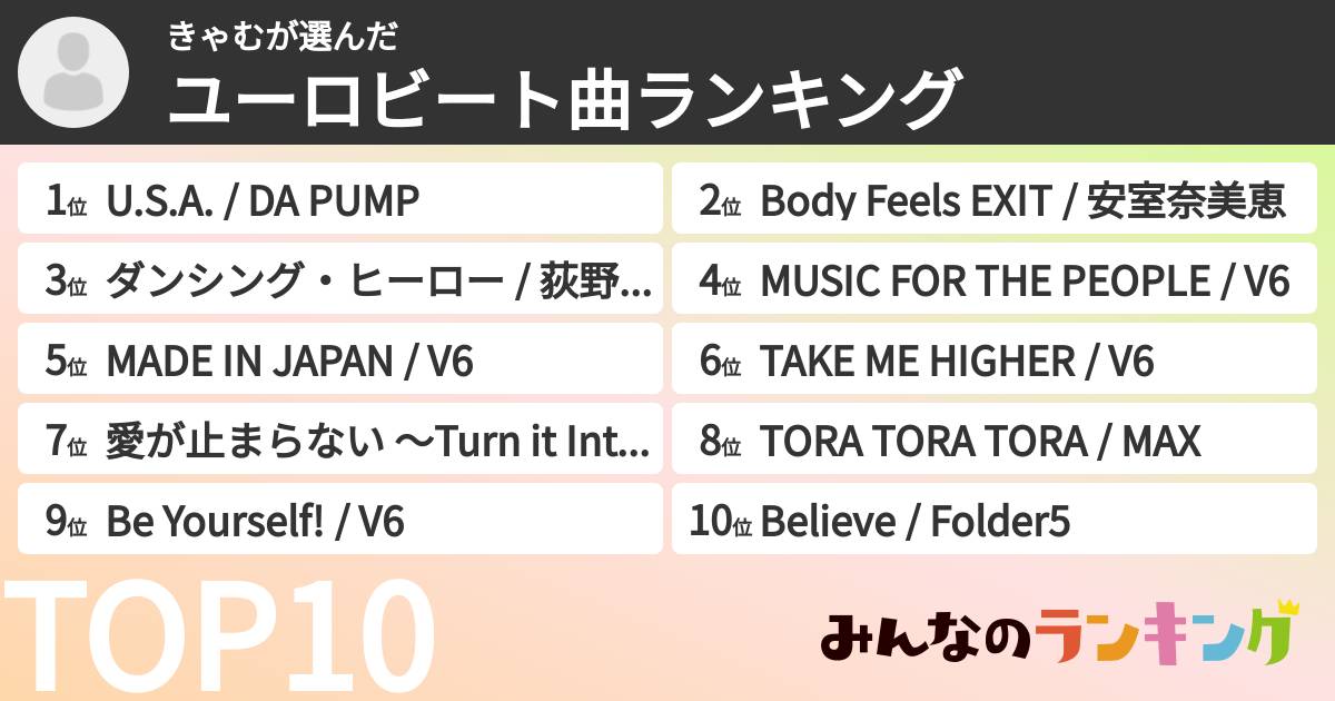 きゃむさんの「ユーロビート曲ランキング」