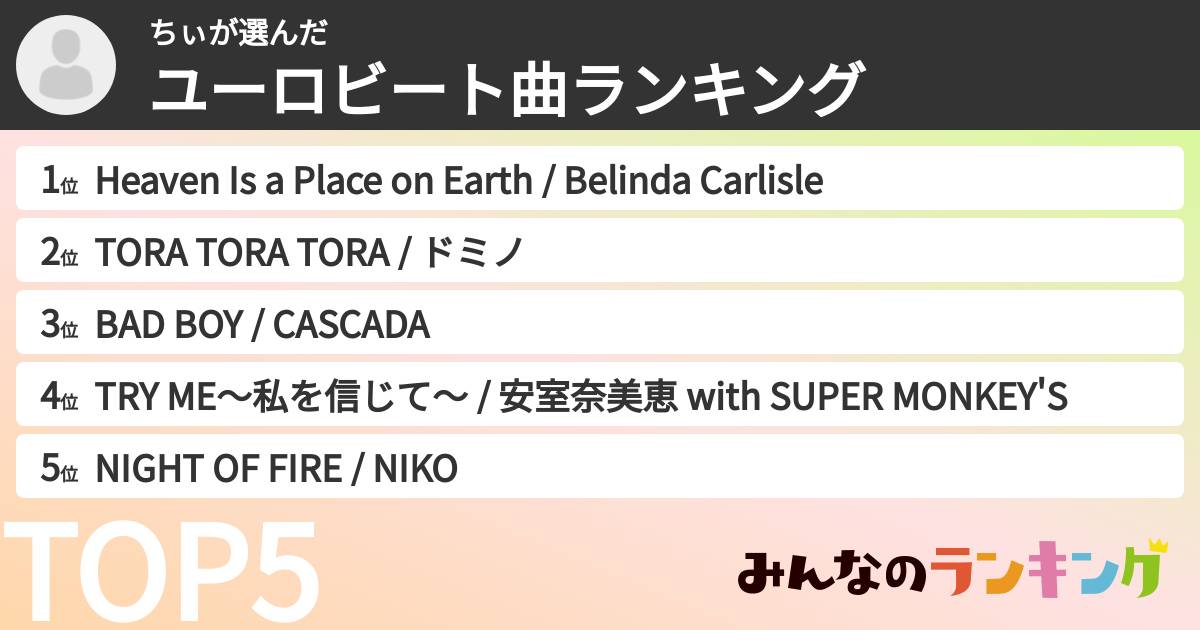 ちぃさんの「ユーロビート曲ランキング」