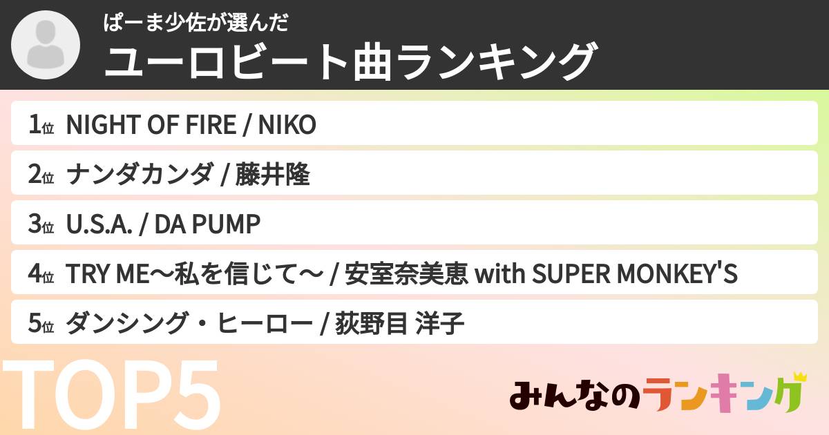 ぱーま少佐さんの「ユーロビート曲ランキング」
