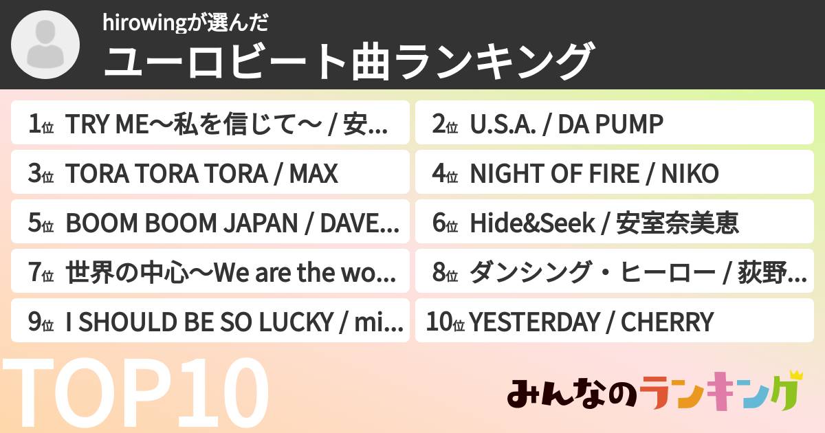 hirowingさんの「ユーロビート曲ランキング」