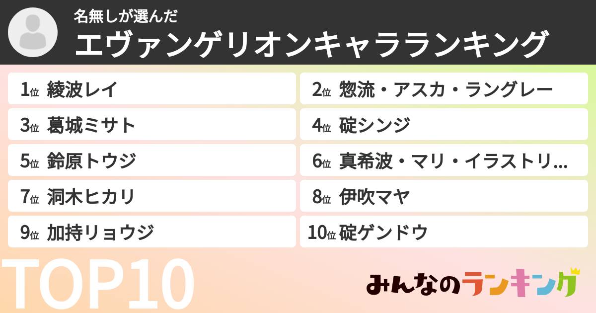 名無しさんの「エヴァンゲリオンキャラランキング」