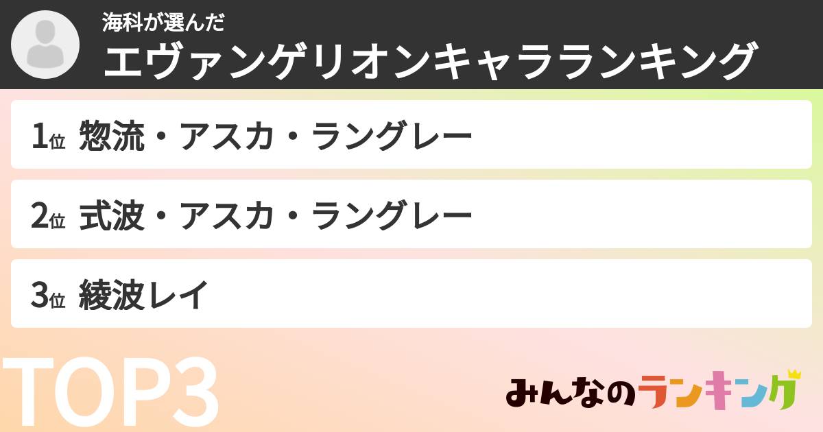 海科さんの「エヴァンゲリオンキャラランキング」