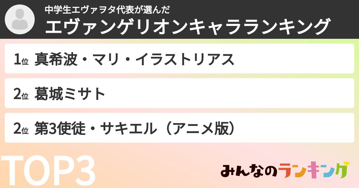 中学生エヴァヲタ代表さんの「エヴァンゲリオンキャラランキング」