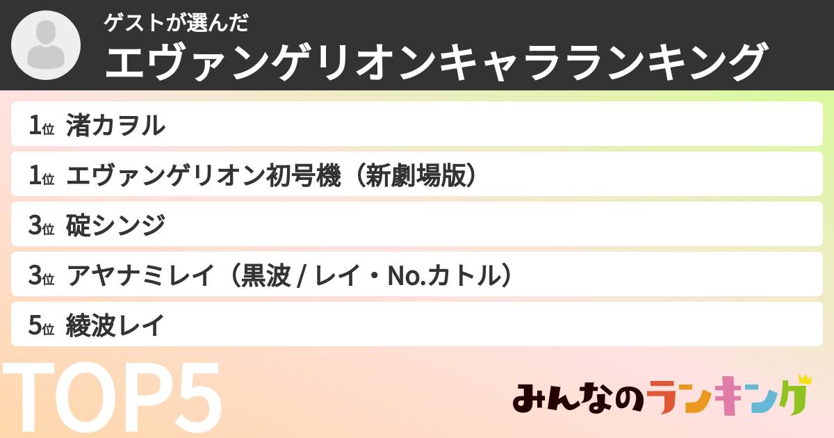 ゲストさんの「エヴァンゲリオンキャラランキング」