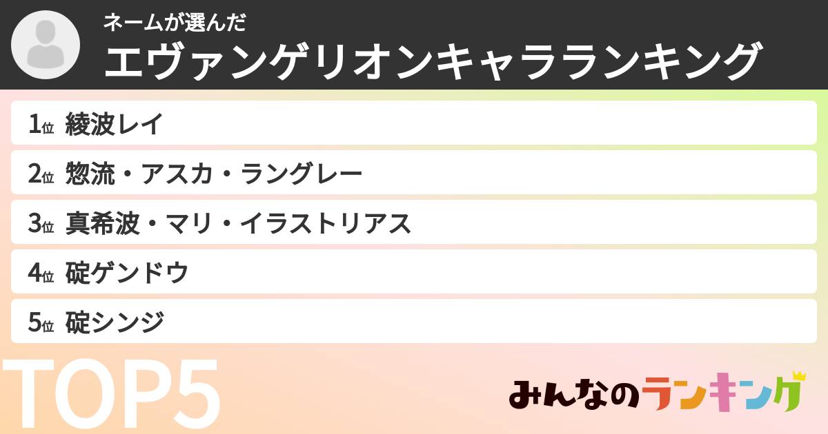 ネームさんの「エヴァンゲリオンキャラランキング」